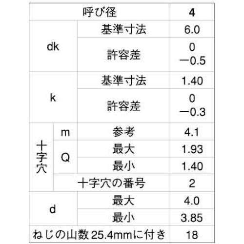 SUNCO BK ステンB0サラD6小頭 4×8