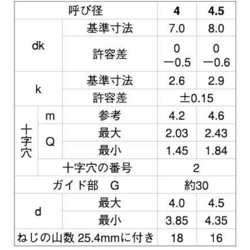 SUNCO ステン(+)BRPナベ G=30 4×