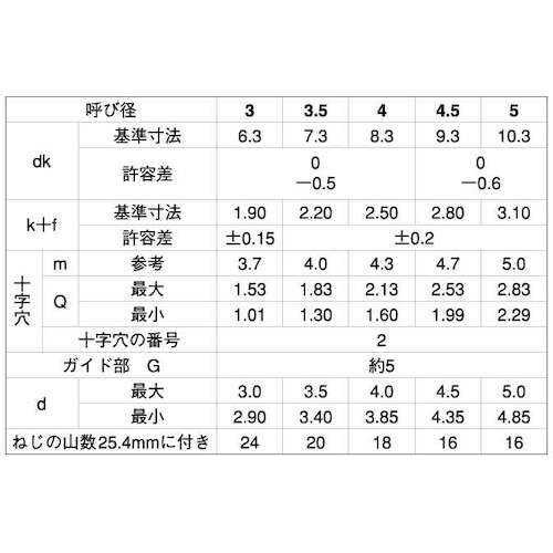 SUNCO ステン(+BRPバインド 4×20(G
