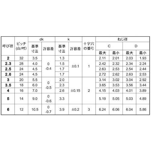 SUNCO BC Pタイプナベ 2.6×8 (70