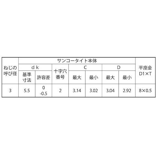 SUNCO 三価ホワイト PタイプナベP=1 3×