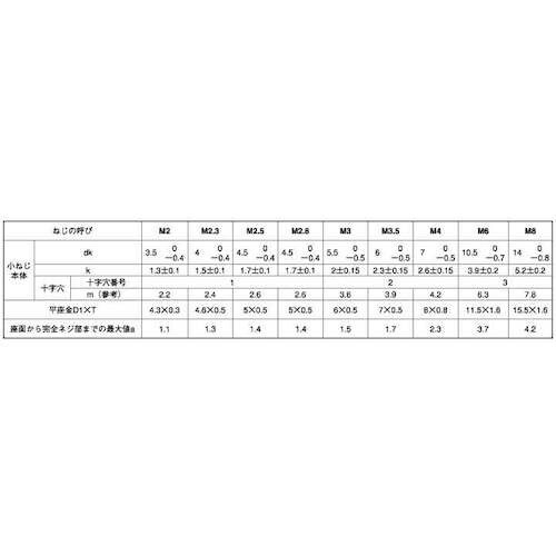 SUNCO 組込みねじ (+)ナベIK=1(鉄(ま