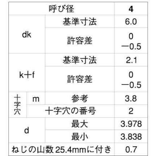 SUNCO ユニクロ (+)C1丸サラD6小頭 4