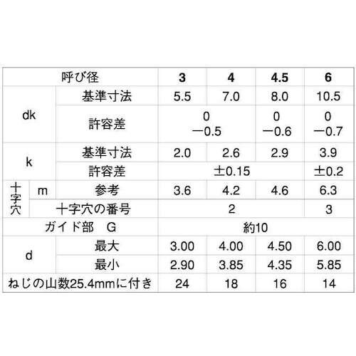 SUNCO ステン(+)BRPナベ G=10 3×