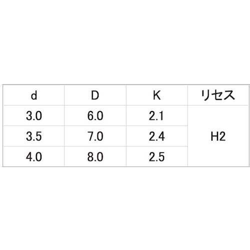 SUNCO 三価ホワイト PTスクリュ− (141