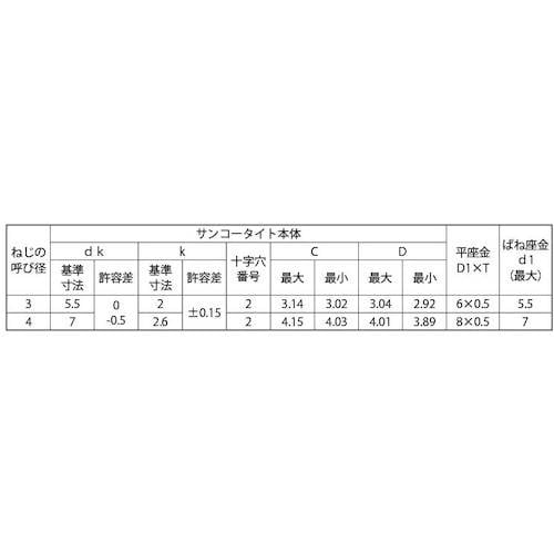 SUNCO 三価ホワイト PタイプナベP=4 4×