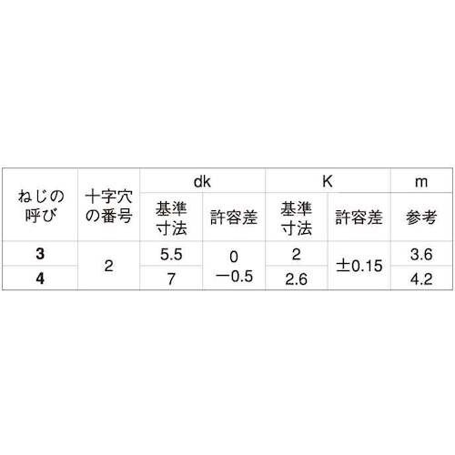 SUNCO ニッケル ジュシタイト ナベ 3×8