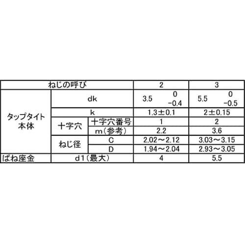 SUNCO 三価ホワイト PタイプナベP=2 2×