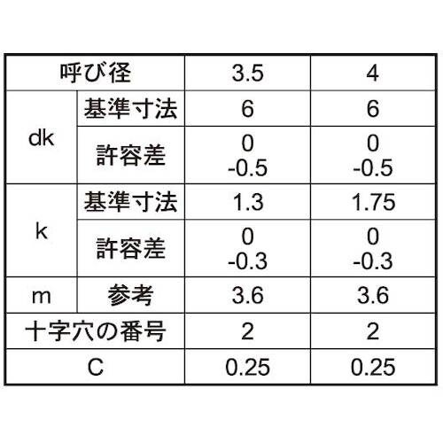 SUNCO クロメ−ト (+)B1サラD=6小頭