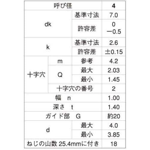 SUNCO ステン(+−)BPナベ G=20 4×