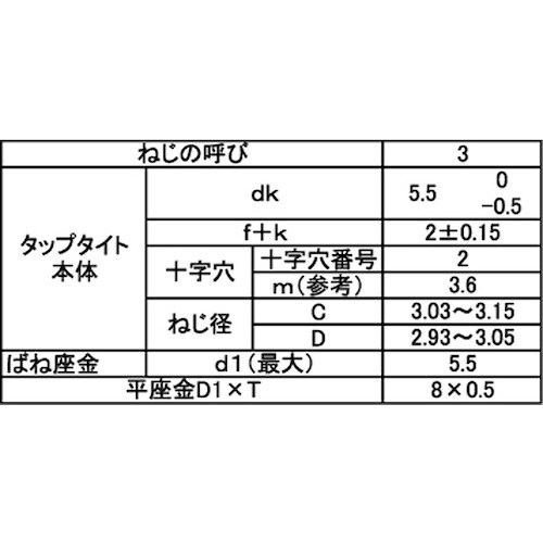 SUNCO ニッケル PタイプナベP=3 3×10
