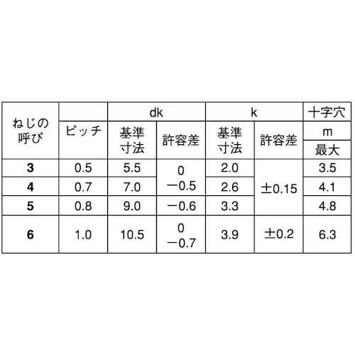 SUNCO 三価ホワイト FTネジ(ナベ) 4×6