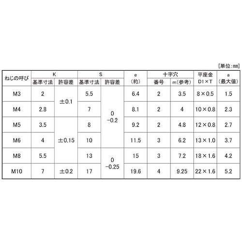 SUNCO 組込みねじ (+)アプセットP=1(鉄