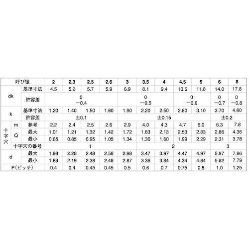SUNCO クロメ−ト (+)C1トラス 5×20