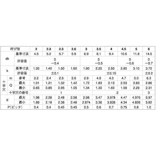 SUNCO ユニクロ (+)C0トラス 4×10