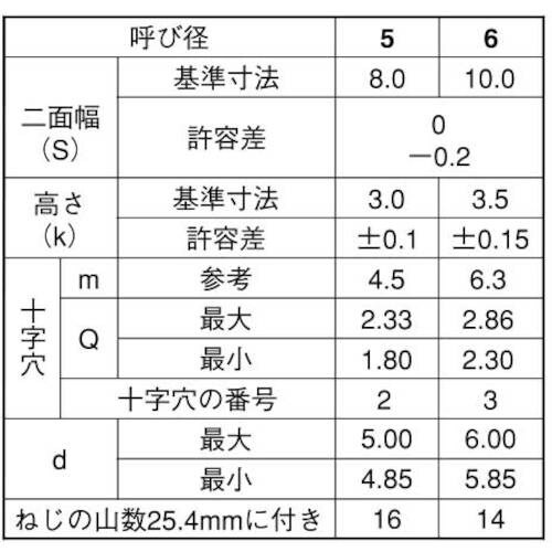 SUNCO クロメ−ト (+)B1アプセット 5×