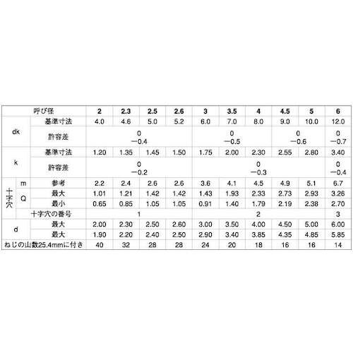 SUNCO 焼パシペ−ト SUS410(+B1サラ
