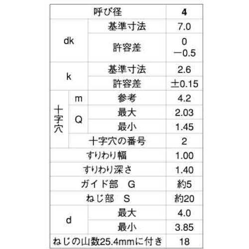 SUNCO ステン(+ー)BPナベ U5S20 4