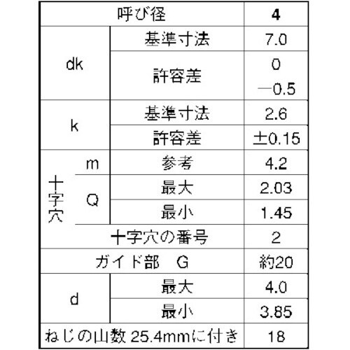 SUNCO ステン(+)BRPナベ G=20 4×