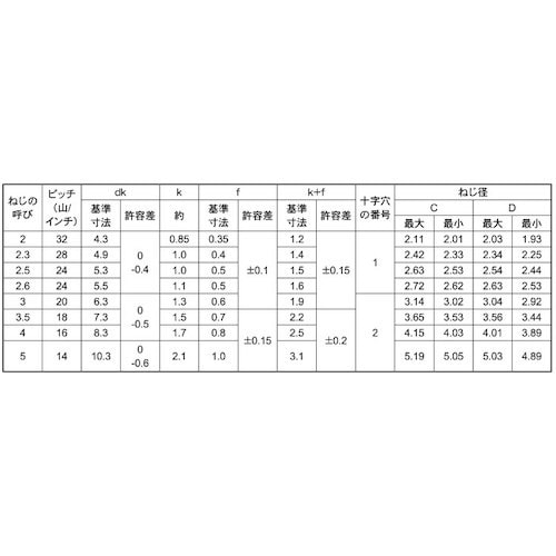 SUNCO ユニクロ Pタイプバインド 2×12