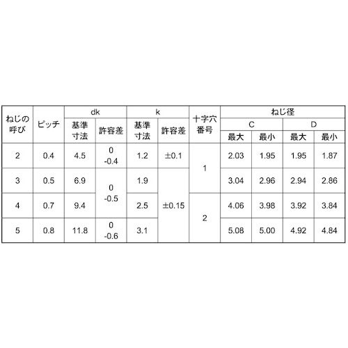 SUNCO SUS (+)Sタイプ トラス 4×1