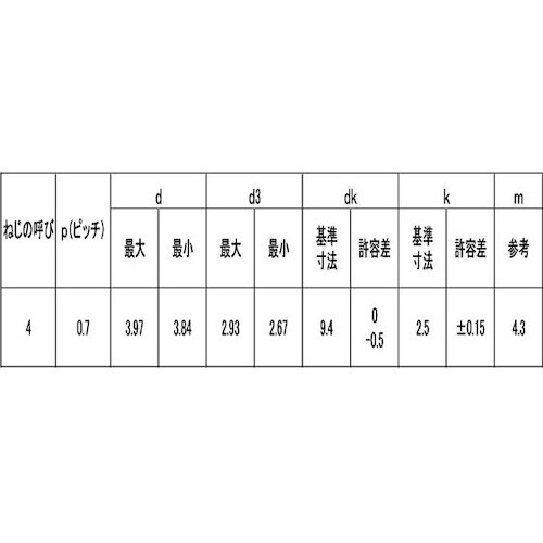 SUNCO SUS410 エバタイト(+)トラス