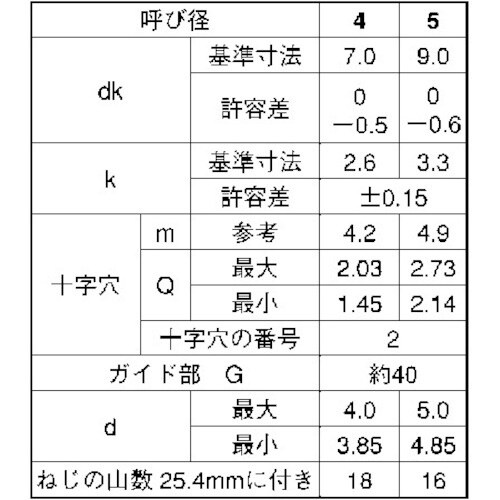 SUNCO ステン(+)BRPナベ G=40 4×