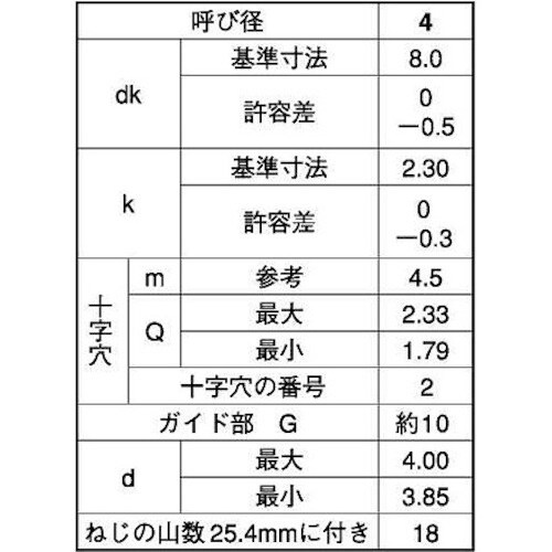 SUNCO ステン+BRP皿G=10 4×30 (