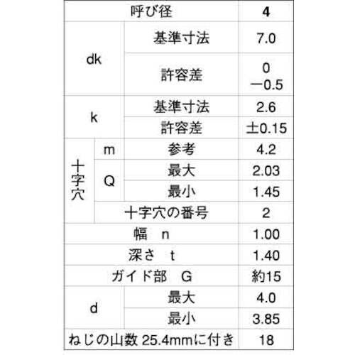 SUNCO ステン(+−)BPナベ G=15 4×