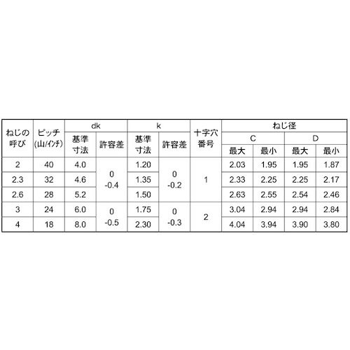 SUNCO 三価ブラック Bタイプサラ 4×12