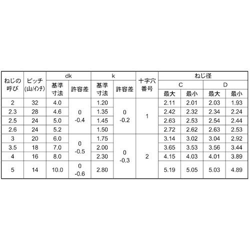 SUNCO ユニクロ Pタイプサラ 3×8 (60