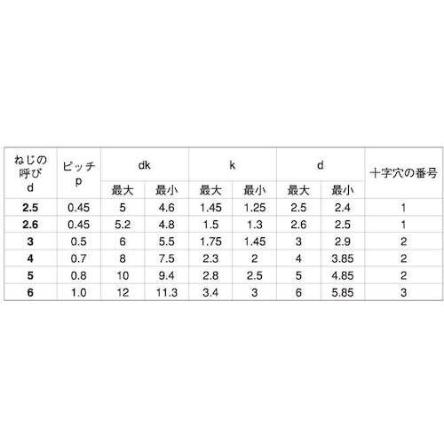 SUNCO SUS410 サンロック(サラ 4×8