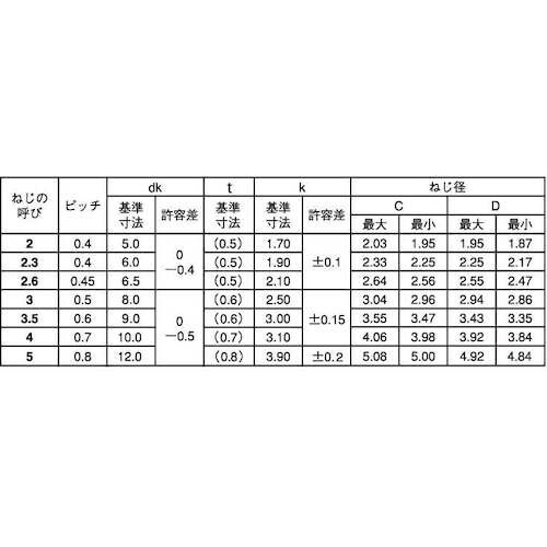 SUNCO ニッケル SPザツキ Sタイプ 3×8