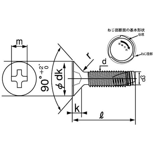 SUNCO SUS410 エバタイト(+)サラ 4