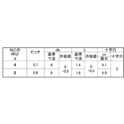 SUNCO SUS410 サンロック(皿頭D=6