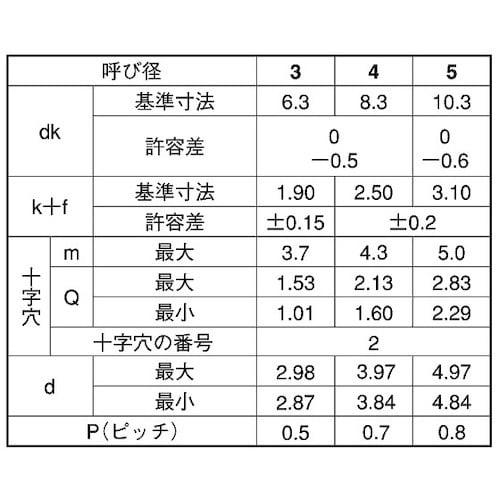 SUNCO ステン(+)C0バインド 4×20 (