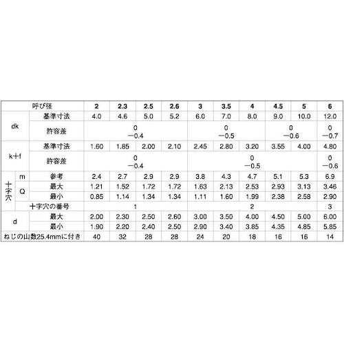 SUNCO クローム (+)B1丸サラ 4×30