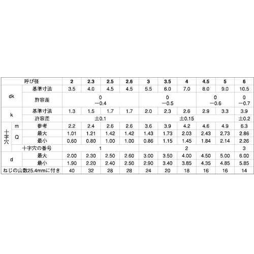 SUNCO クロ−ム (+)B0ナベ 3×14 (