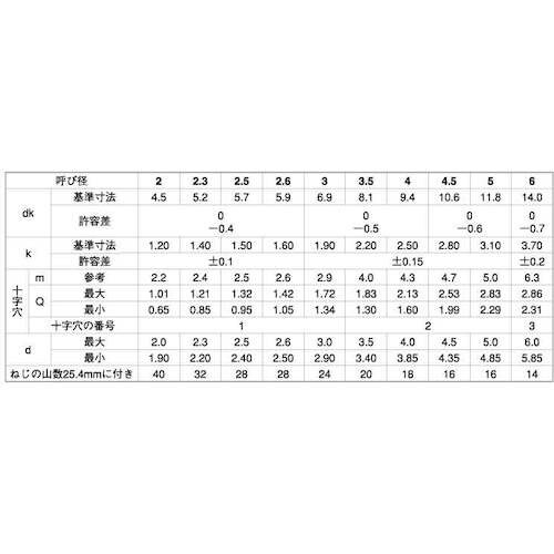 SUNCO GB ステン(+)B0トラス 5×16