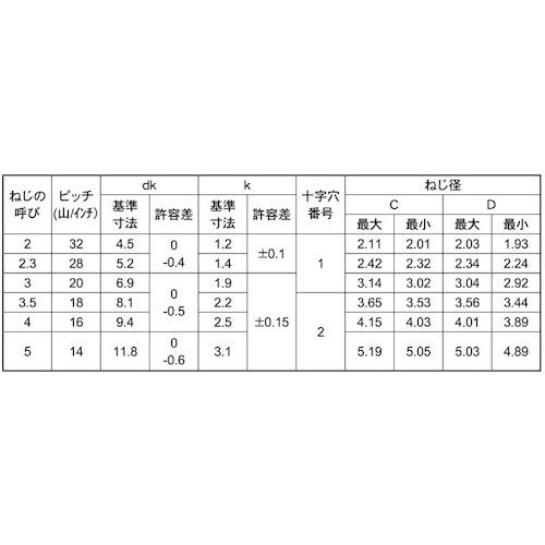 SUNCO ユニクロ Pタイプトラス 4×12 (