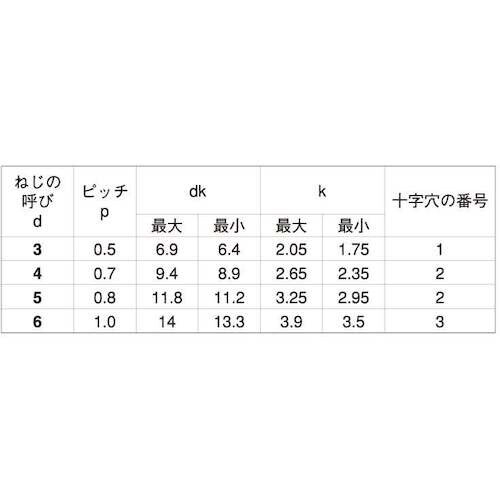 SUNCO BK SUS410 サンロック(トラス