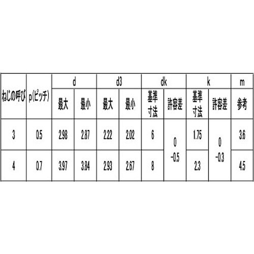 SUNCO SUS410 エバタイト(+)サラ 3