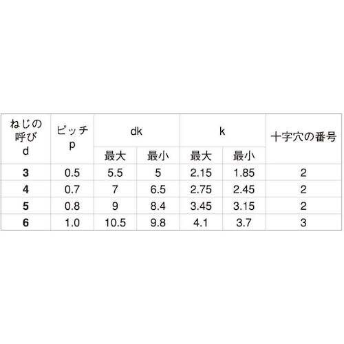 SUNCO SUS410 サンロック(ナベ 6×1