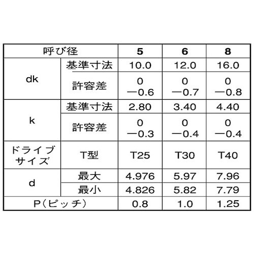 SUNCO クロメ−ト TR×(C1サラ T40