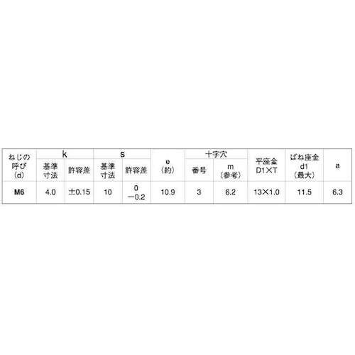 SUNCO 三価ホワイト (+)C1アプセットP3