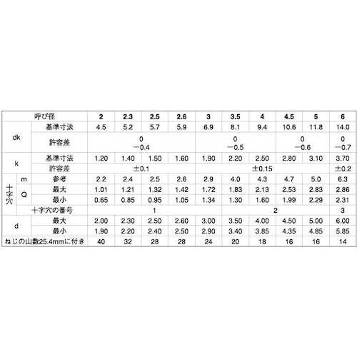 SUNCO BC (+)B1トラス 2×4 (80