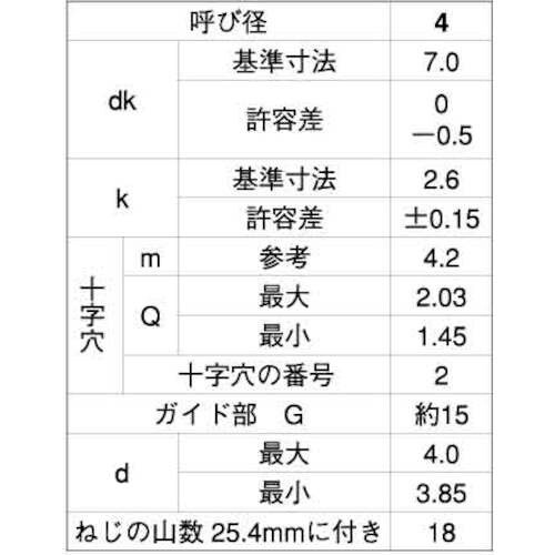 SUNCO ステン(+)BRPナベ G=15 4×