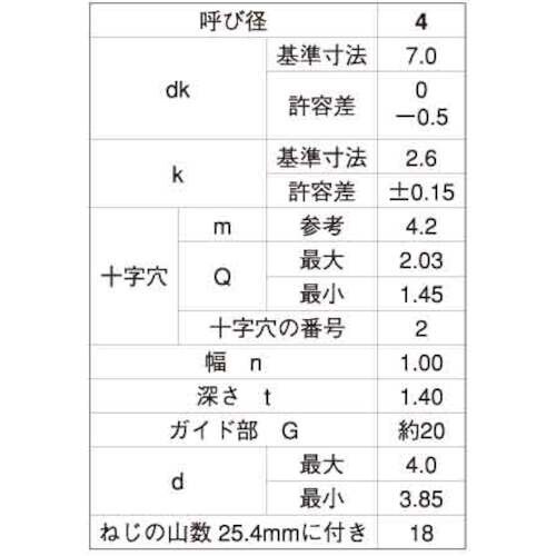 SUNCO ステン(+−)BPナベ G=20 4×