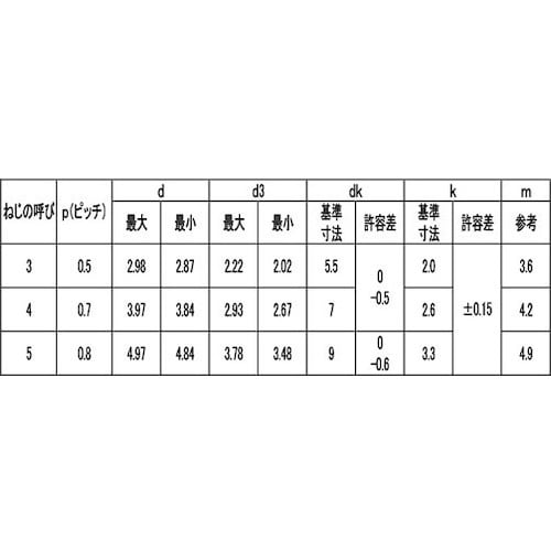 SUNCO SUS410 エバタイト(+)ナベ 4