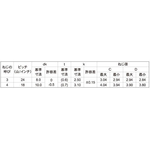 SUNCO クロメ−ト SPザツキ Bタイプ 4×